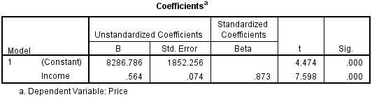 Bảng hệ số phân tích hồi quy SPSS 1 Cách Chạy Hồi Quy Trong SPSS Chi Tiết Kèm Ví Dụ Cụ Thể